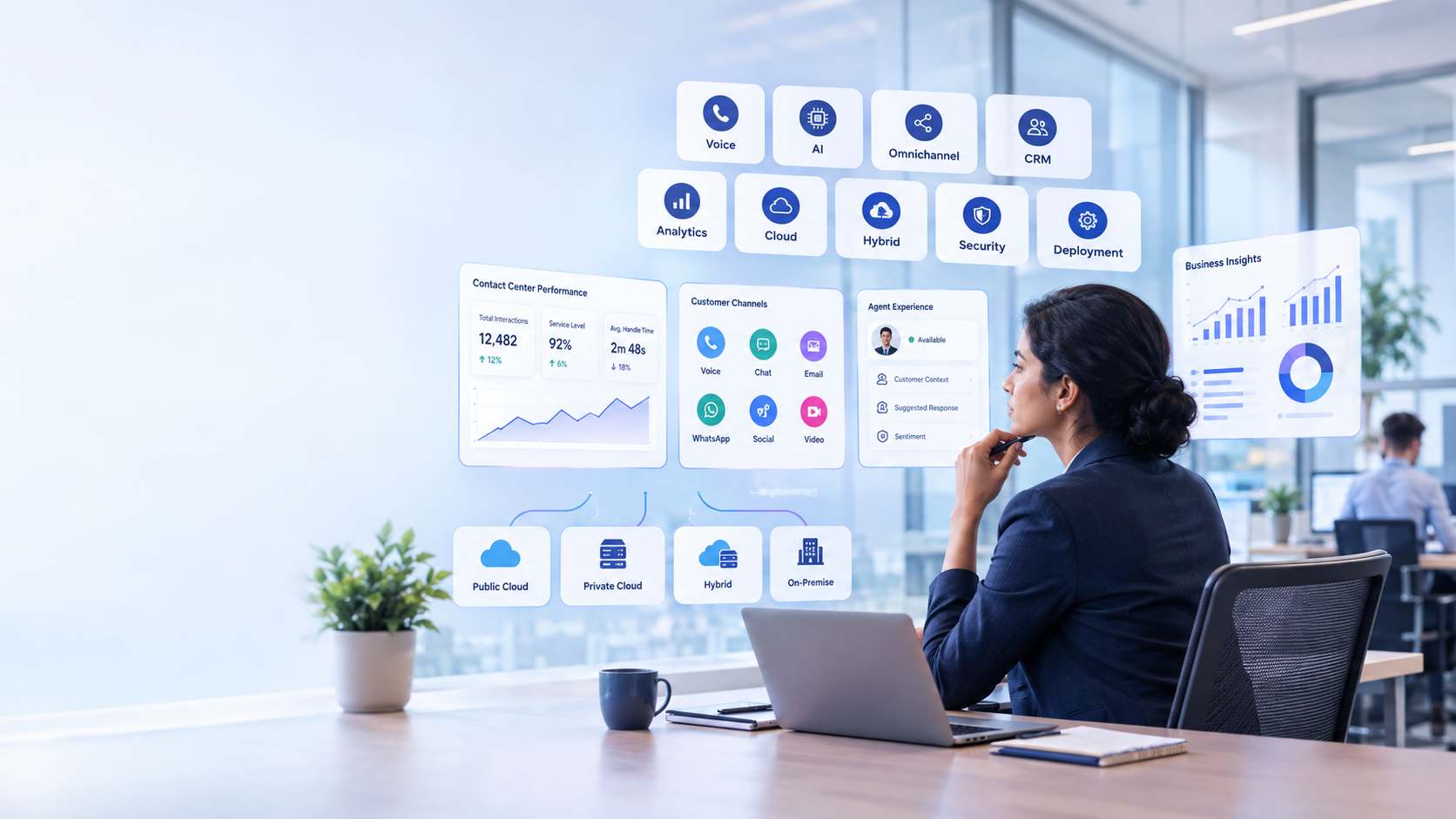 Comparison of cloud telephony capabilities and full-fledged contact center software features