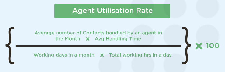 Agent Utilisation Rate