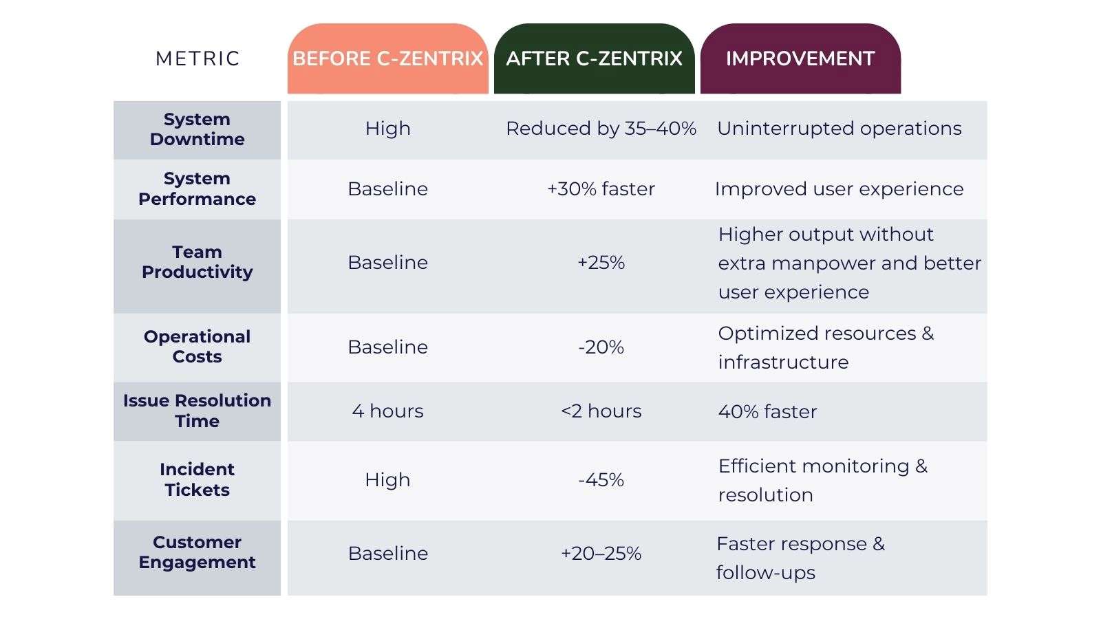 Astroscience Benifits