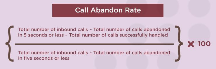 Call Abandon Rate