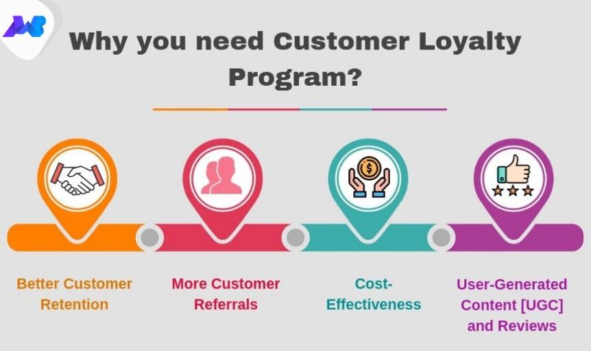 Importance of Customer Loyalty