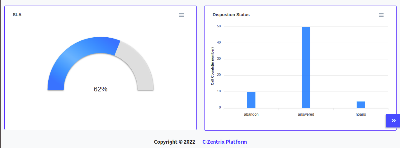 Call Center Dashboard