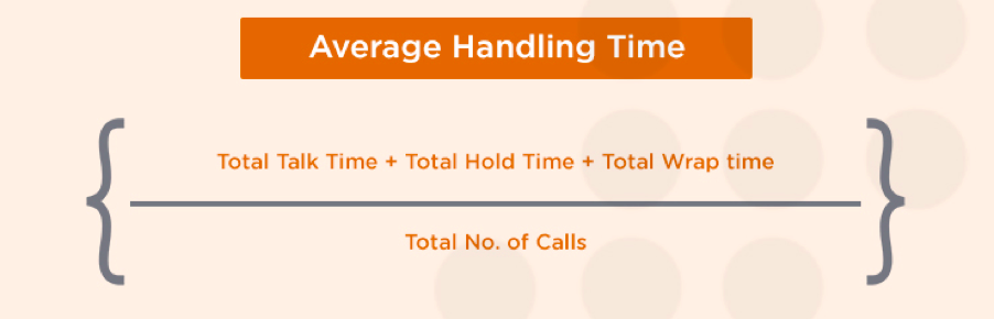 average handle time