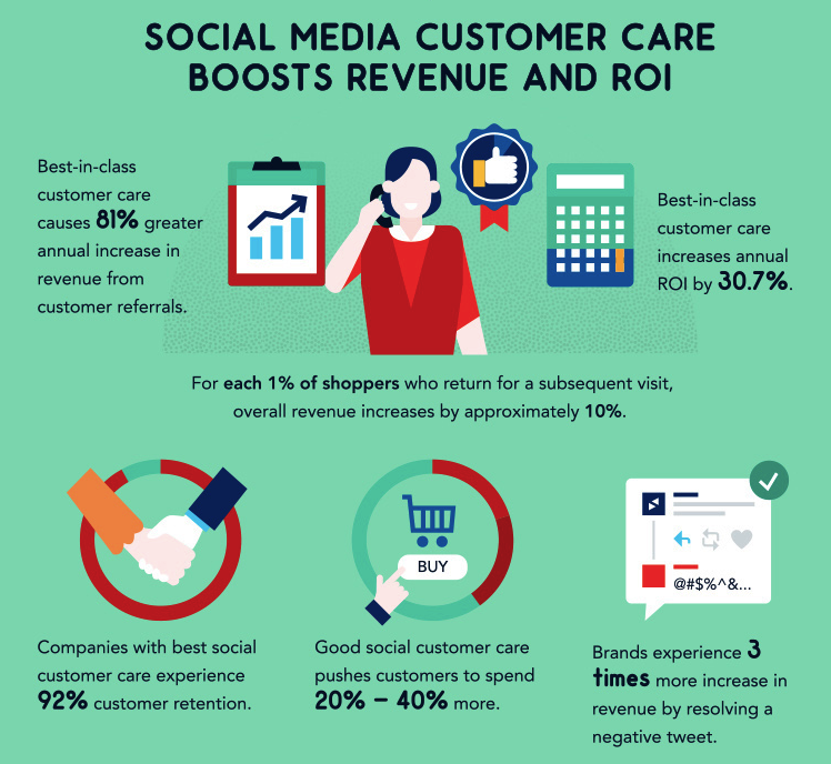 call center social media integration	