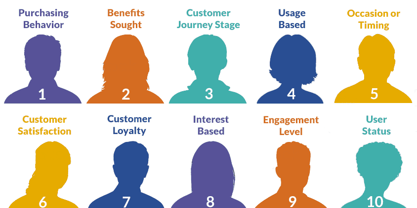 Customer Clustering