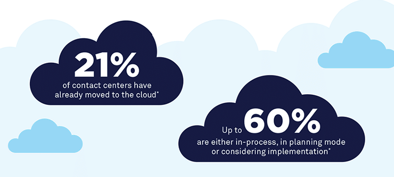 Cloud Contact Centre