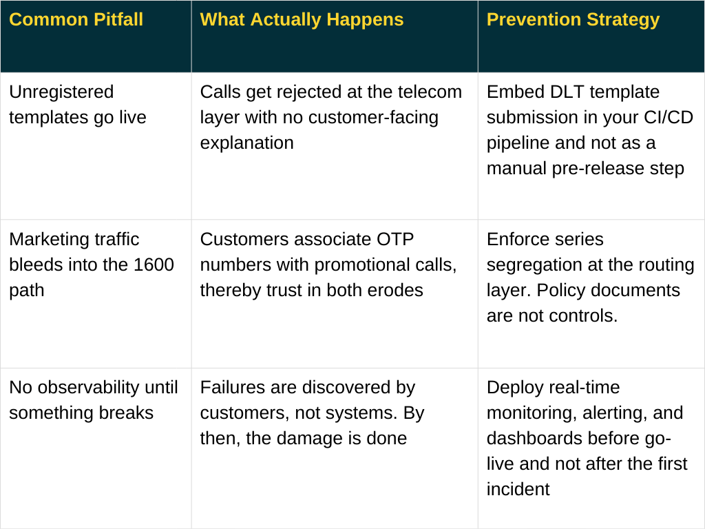 Layered integration model for 1600 series API-driven call dispatch in banking Real-time m