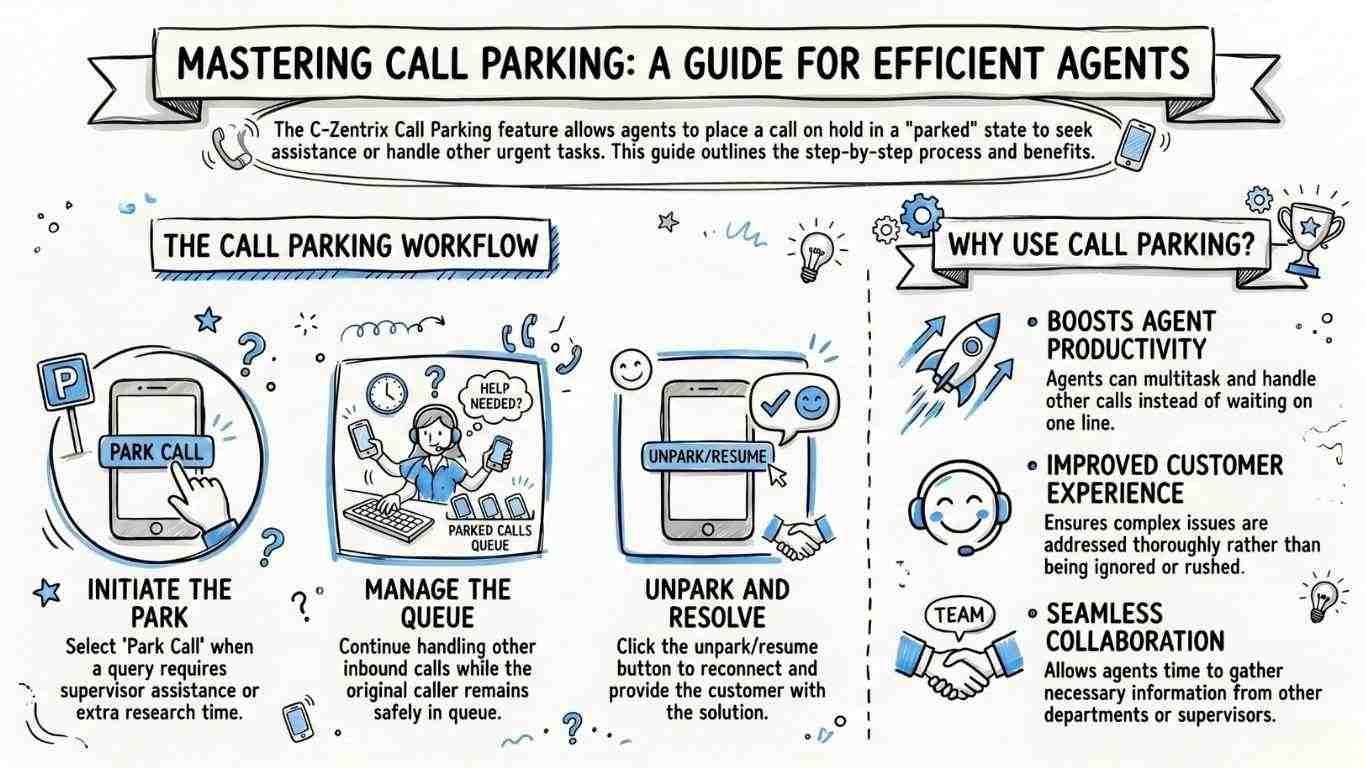 Call Parking