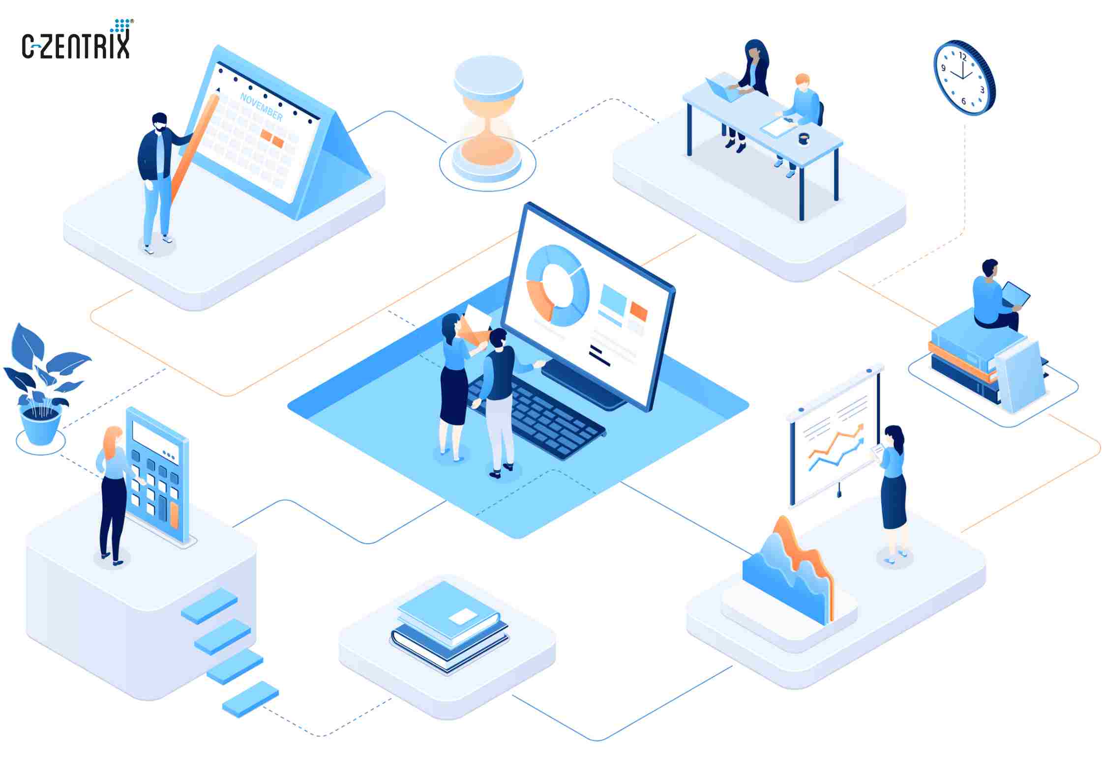 Dialer & IVR Automation